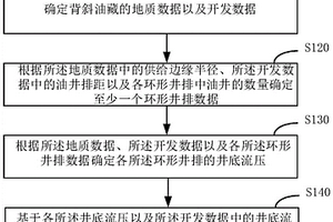 背斜油藏的能量充足界限的確定方法及裝置