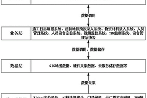 應(yīng)用于鐵路特長隧道的施工組織調(diào)度系統(tǒng)