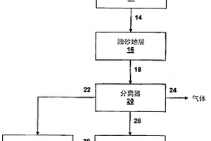 生物柴油的生產(chǎn)及其在油砂處理中的應(yīng)用