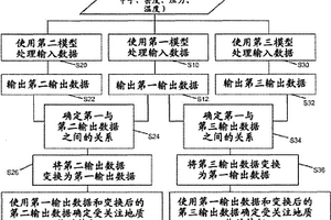 分析和變換地球物理和巖石物理數(shù)據(jù)的系統(tǒng)和方法