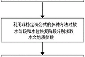 富水性不均一煤層底板含水層疏放方法