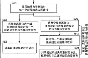 對地球物理數(shù)據(jù)進(jìn)行處理