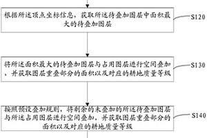 耕地占補(bǔ)空間審核方法及裝置