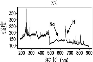 多孔材料激光誘導(dǎo)擊穿光譜的流體特性