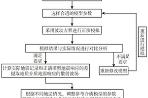 基于地震散射波場(chǎng)分析的儲(chǔ)層特征反演方法