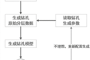 基于鉆孔數(shù)據(jù)的快速建模方法