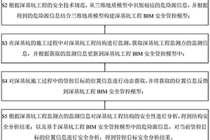 基于BIM的深基坑施工安全智能管控方法和系統(tǒng)