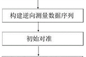 管長(zhǎng)信息輔助測(cè)速的鉆探用定位定向儀孔內(nèi)定位方法