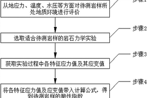 基于全應(yīng)力?應(yīng)變曲線的巖石脆性指數(shù)評(píng)價(jià)方法