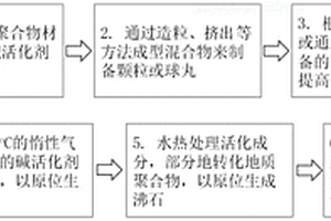 復(fù)合吸附劑及其制備方法