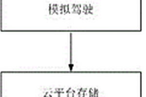 基于虛擬現(xiàn)實(shí)和大數(shù)據(jù)的隧道掘進(jìn)機(jī)實(shí)訓(xùn)平臺(tái)