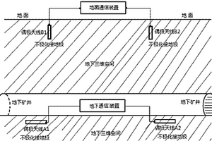 采用地電場(chǎng)檢測(cè)技術(shù)的透地雙向數(shù)字信息通信裝置