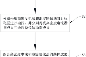 低山地貌區(qū)隱伏塌陷的預(yù)測方法