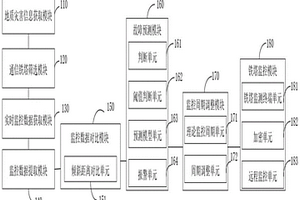 基于物聯(lián)網(wǎng)平臺的5G通信鐵塔遠(yuǎn)程監(jiān)控系統(tǒng)及方法