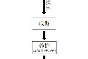 煅燒煤矸石粉體材料活性的堿激發(fā)快速評價法