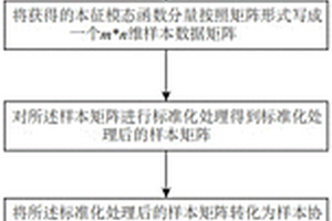 基于主成分分析的地震波場(chǎng)次成分提取方法