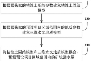 基于粘性土應(yīng)力路徑預(yù)測礦坑涌水量的方法及系統(tǒng)