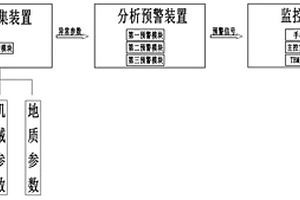 敞開(kāi)式TBM破碎地層預(yù)警方法及系統(tǒng)