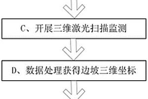 三維激光掃描和GPS相結(jié)合的邊坡監(jiān)測方法