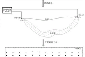 非傳統(tǒng)磁測方法探測地下水的物探方法