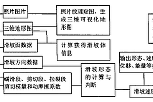 滑坡災(zāi)害可視化的實(shí)現(xiàn)方法