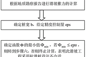 基于土拱效應(yīng)的抗滑樁樁間距及樁板土壓力確定方法