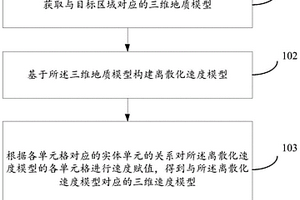 三維速度模型生成方法、裝置、設(shè)備及存儲介質(zhì)