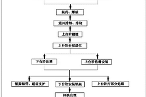 近距離下穿引水洞的隧道施工方法