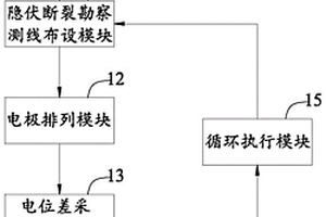 隱伏斷裂層的勘察系統(tǒng)及勘察方法