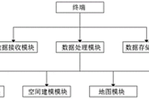 基于大數(shù)據(jù)的成礦預(yù)測(cè)系統(tǒng)