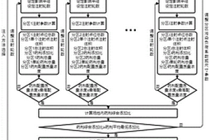 用于污染土壤地下水原位修復(fù)藥劑的高精度注入方法