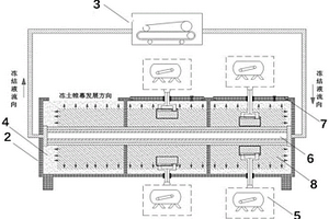 穿越含沼氣地層的地鐵聯(lián)絡(luò)通道凍結(jié)法施工界面模擬試驗(yàn)系統(tǒng)