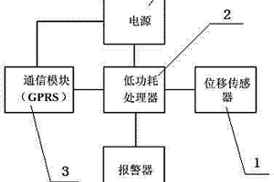 工程結(jié)構(gòu)變形無線自動監(jiān)測器