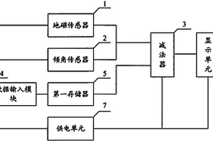 監(jiān)測(cè)山體滑坡裝置