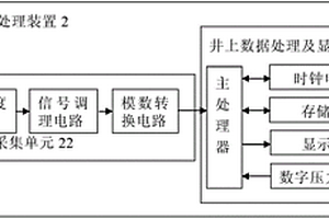 多含水層深孔分層抽水試驗自動測量系統(tǒng)