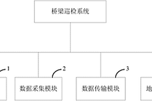 橋梁巡檢系統(tǒng)