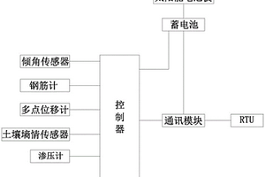 電力鐵塔監(jiān)測系統(tǒng)