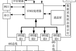 模塊化搭建的多傳感器融合的位移測(cè)量平臺(tái)