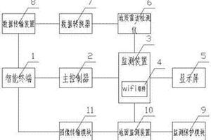 多功能道路監(jiān)測(cè)裝置