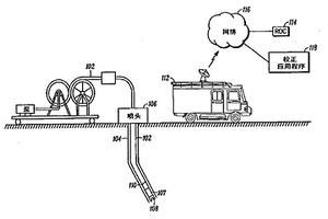 鉆井工具傳感器數(shù)據(jù)的遠(yuǎn)程處理和數(shù)據(jù)獲取系統(tǒng)上的傳感器數(shù)據(jù)校正