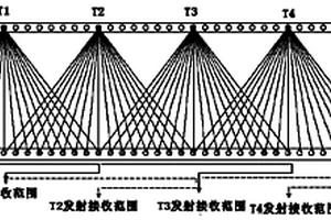 超長(zhǎng)工作面無(wú)線電波透視CT測(cè)試方法