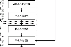 直立巖層自動化識別和提取的方法