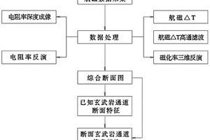 玄武巖覆蓋區(qū)玄武巖通道解釋方法