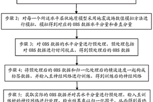 用于海底淺部沉積層的橫波速度提取方法及處理終端