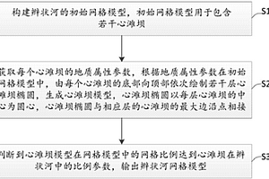 辮狀河訓(xùn)練圖像生成方法及設(shè)備