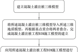 基于BIM技術(shù)的混凝土灌注樁施工方法及系統(tǒng)