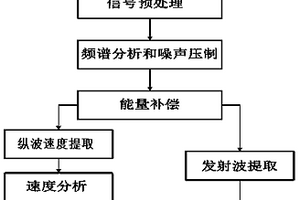 聲波信號(hào)處理方法