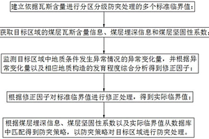 基于煤層瓦斯含量分級分析的高瓦斯礦井區(qū)域防突方法