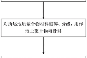 利用渣土制作混凝土骨料的方法