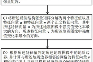 基于圖像結(jié)構(gòu)張量引導(dǎo)的海洋可控源電磁反演方法